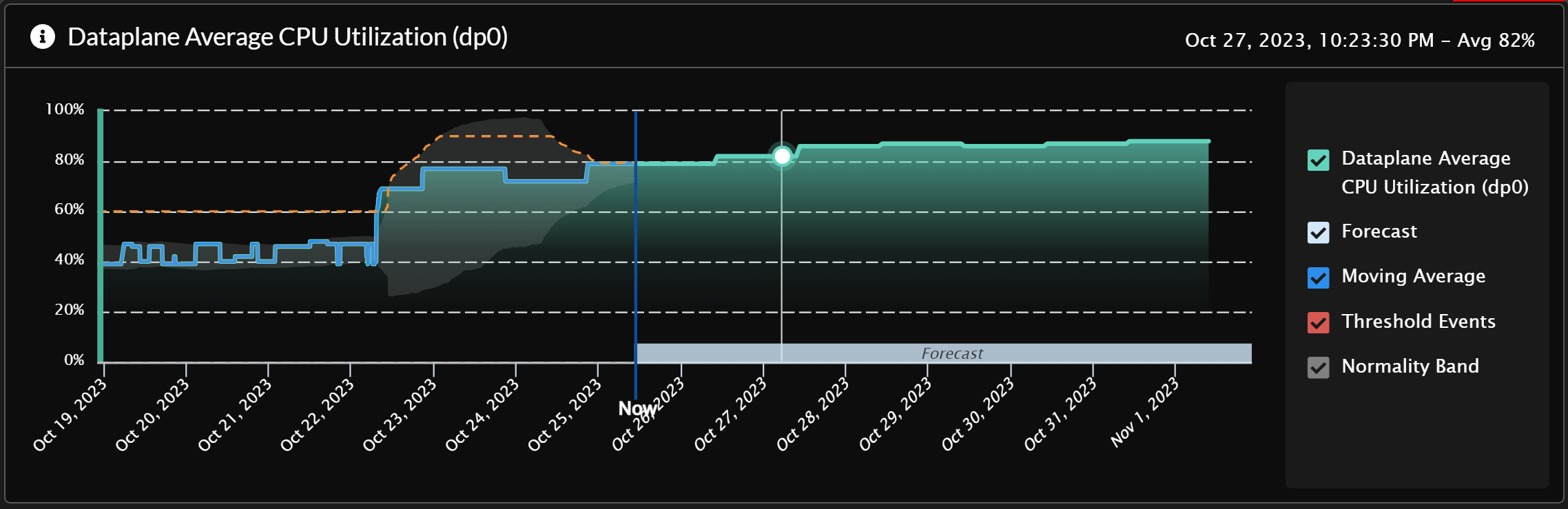 預測並防止營運中斷