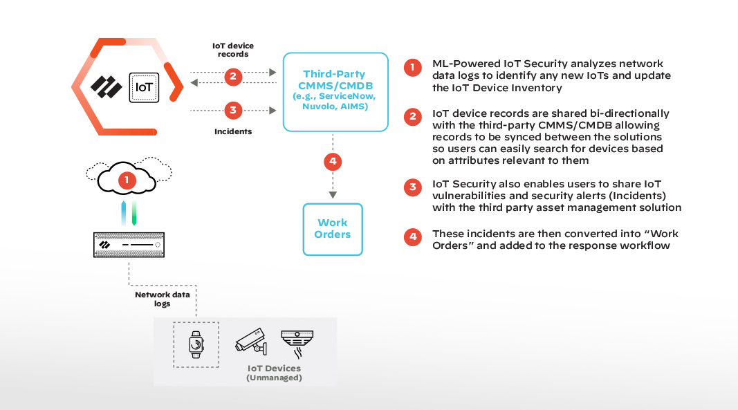 裝置利用率和庫存