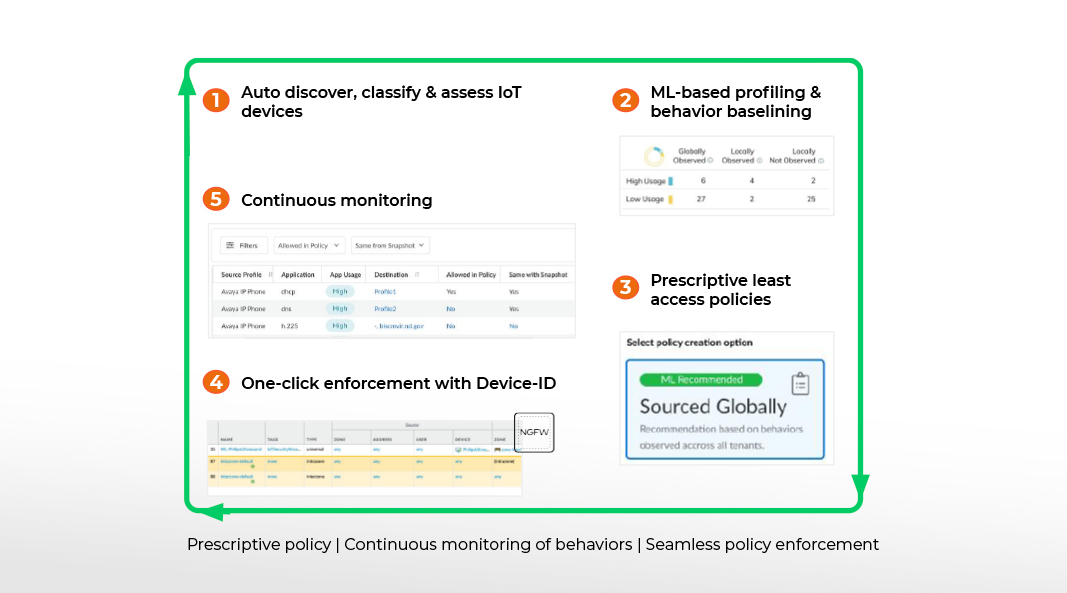 什麼都不相信，驗證一切