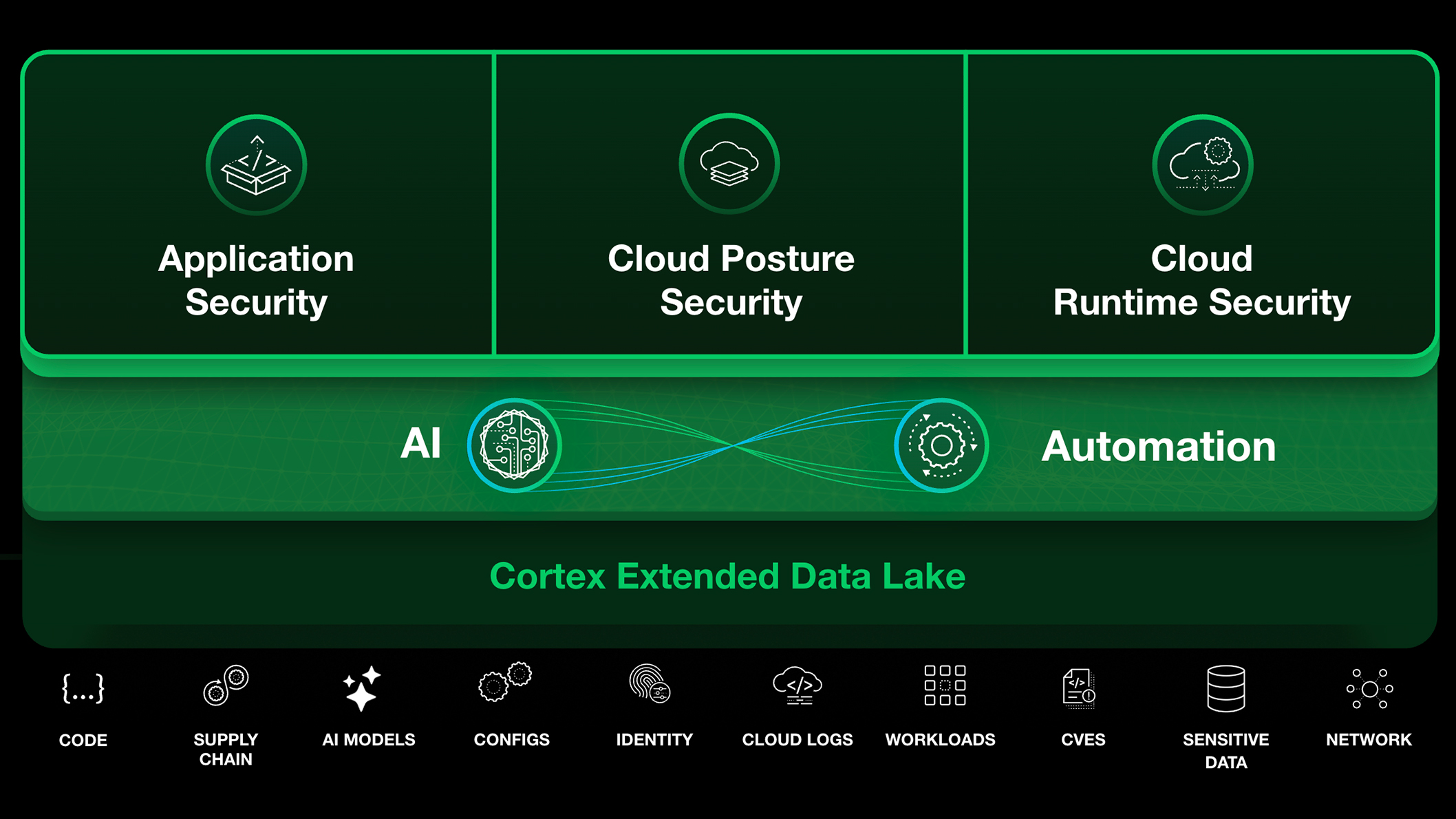 超越可視性，達到即時防護