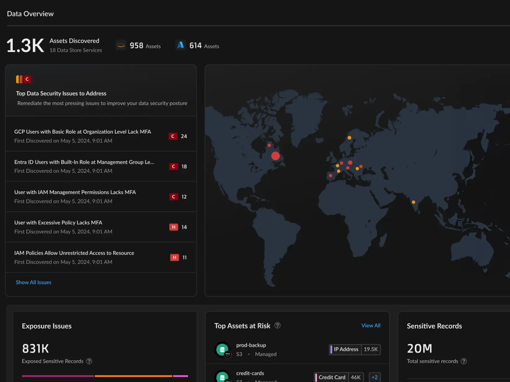 映像資料安全性態勢管理 (DSPM)