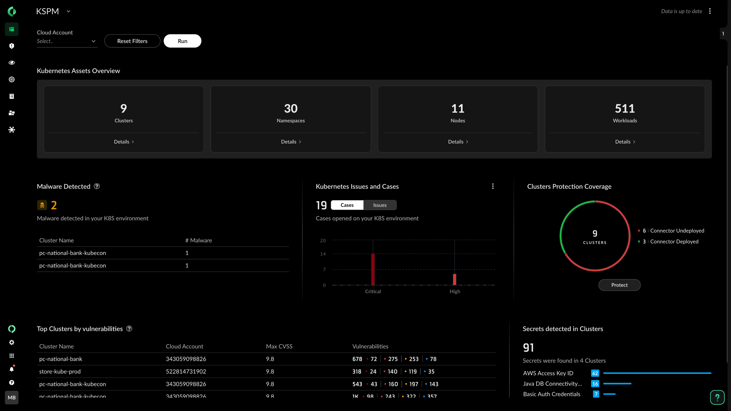 Kubernetes 安全性態勢管理