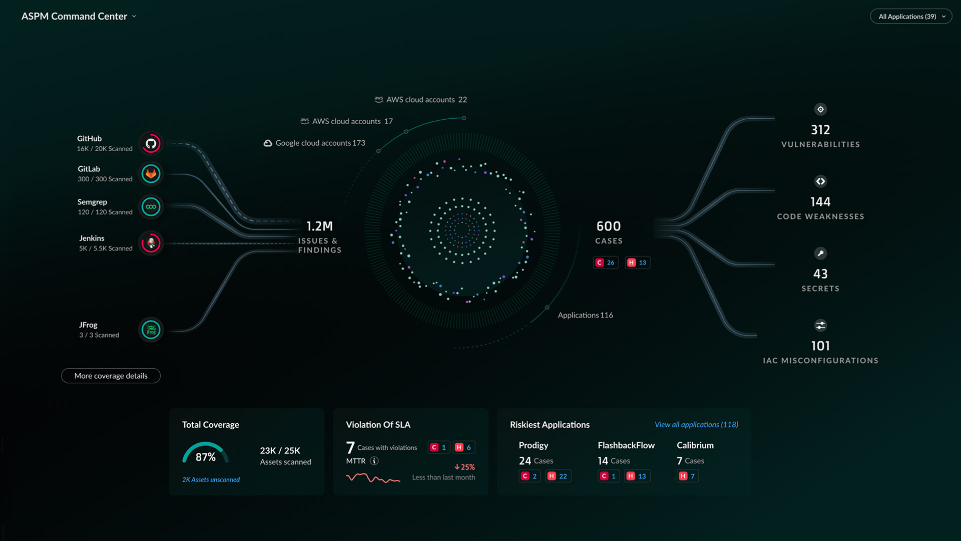 應用程式安全性