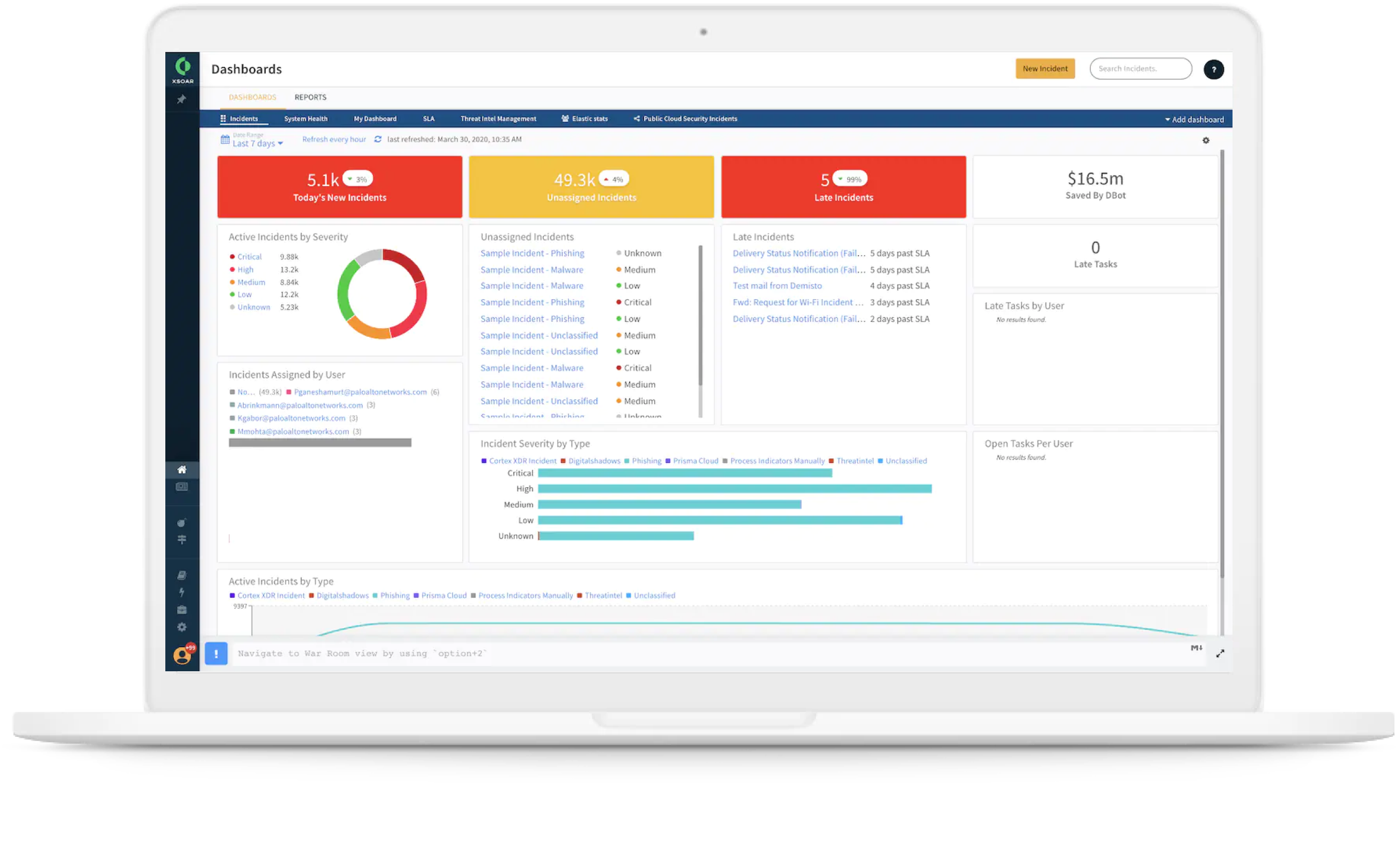 靈活的儀表板與報告