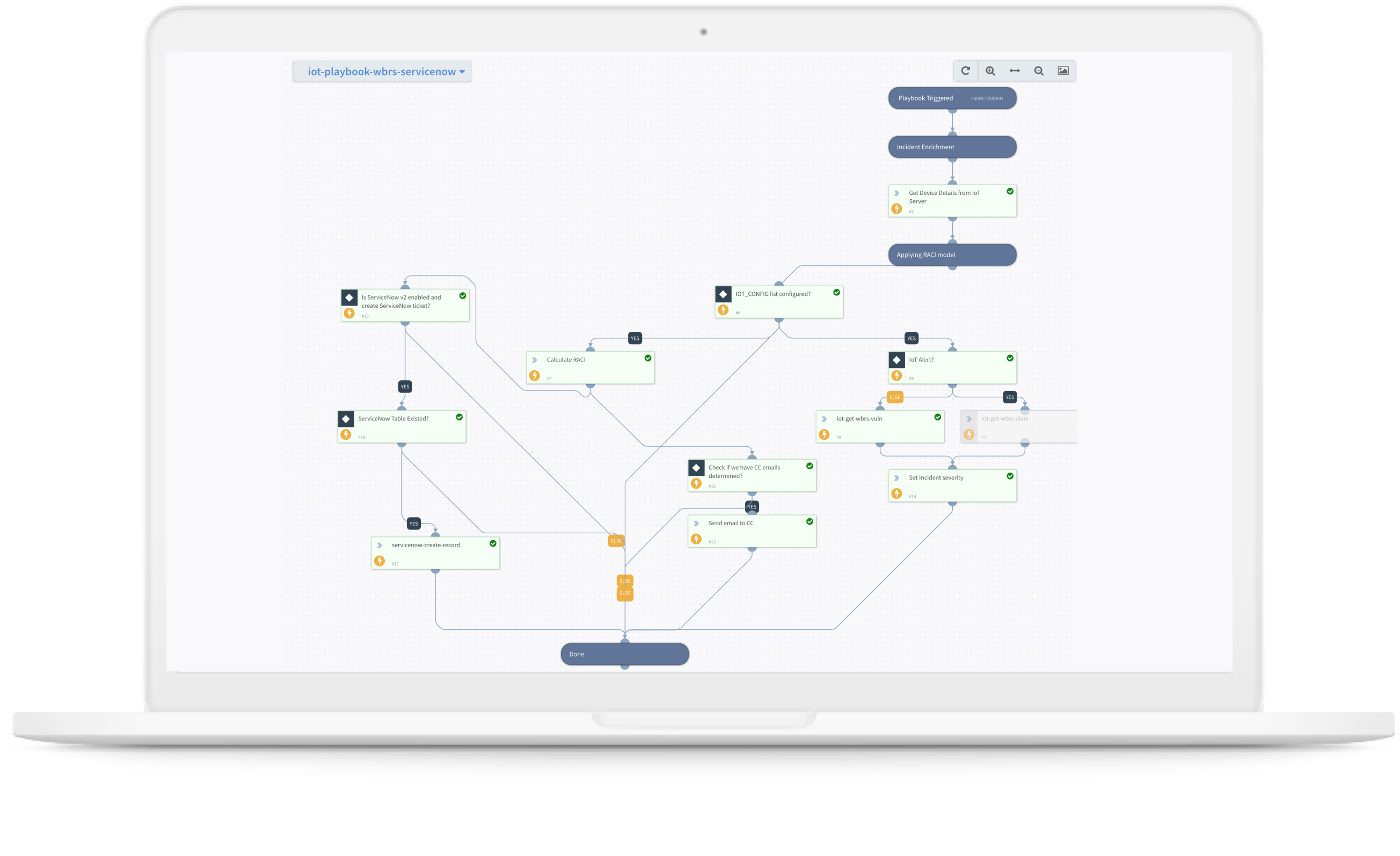 自動化工作流程