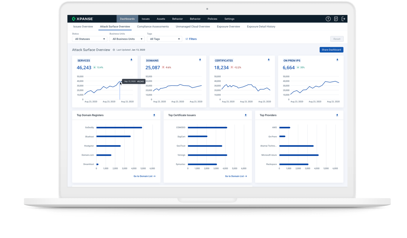 整合式攻擊範圍計劃
