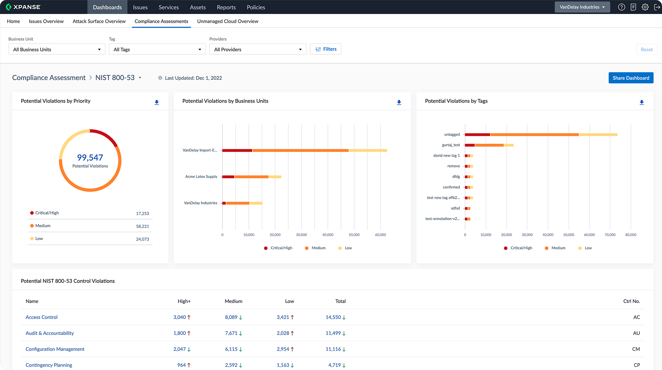 IMPROVE ZERO-DAY RESPONSE