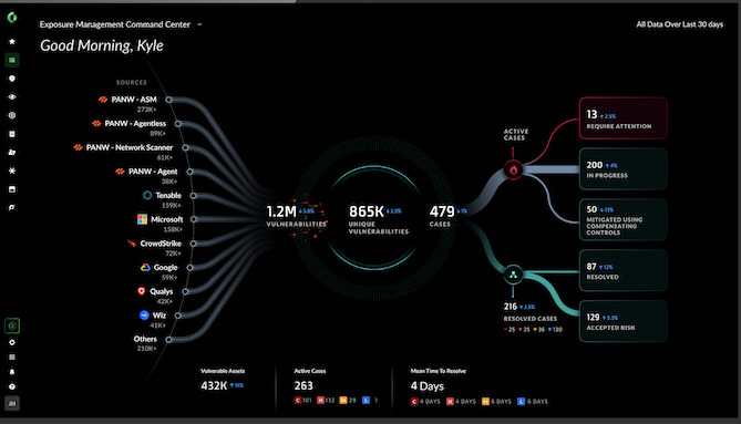 中斷傳統弱點管理