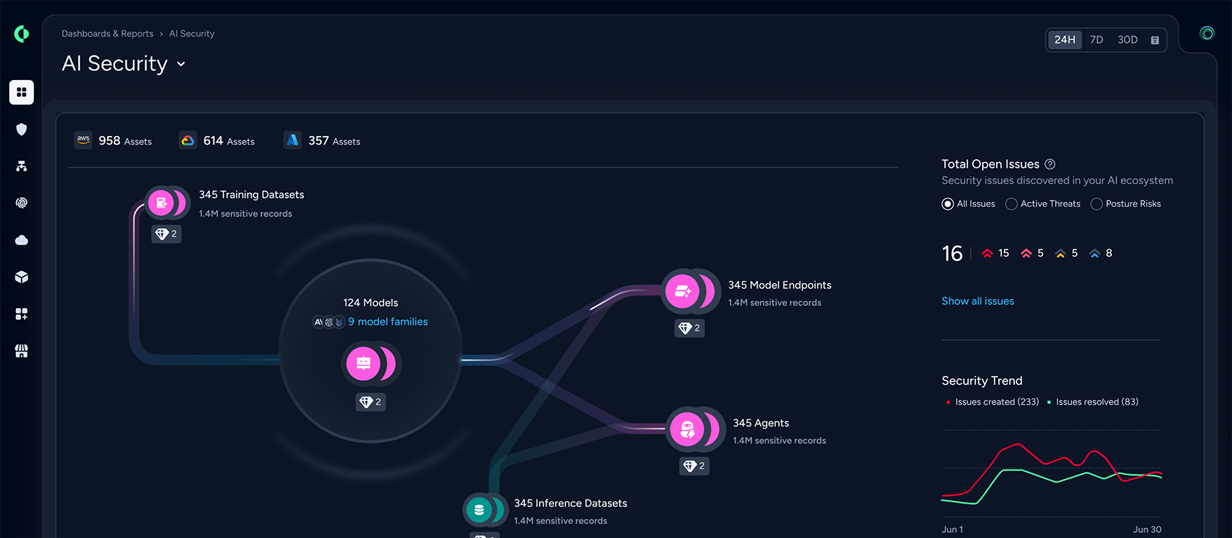 AI Security Posture Management (AI-SPM)