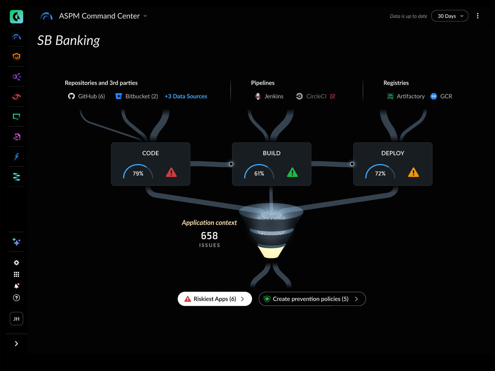 Application Security Posture Management
