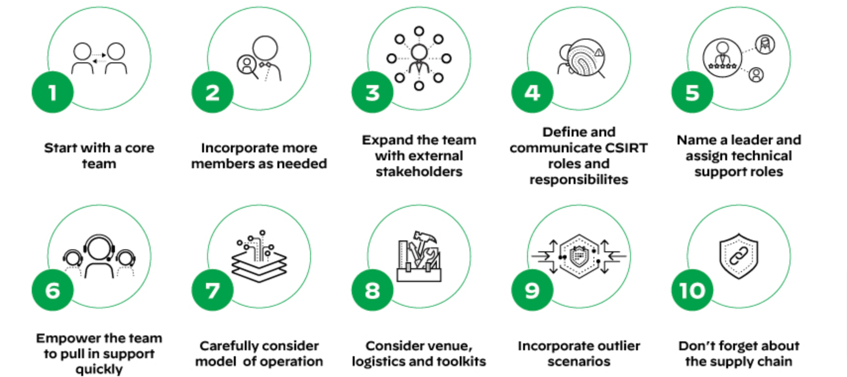 建築事故應變小組