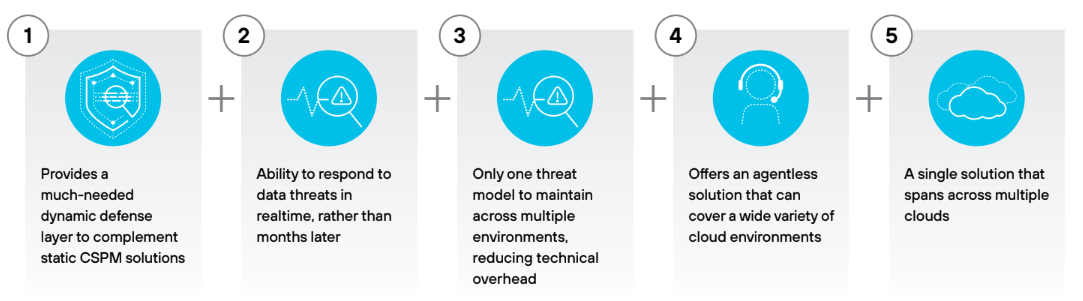 資料偵測與回應的優點