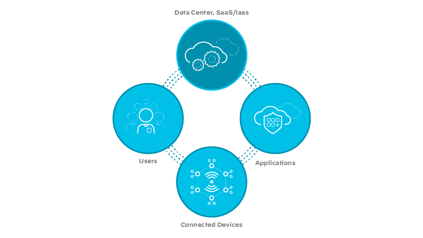 SD-WAN、網路、雲端、企業、網路、SD-WAN 解決方案、基礎設施 SD-WAN、網路、雲端、企業、網路、SD-WAN 解決方案、基礎設施