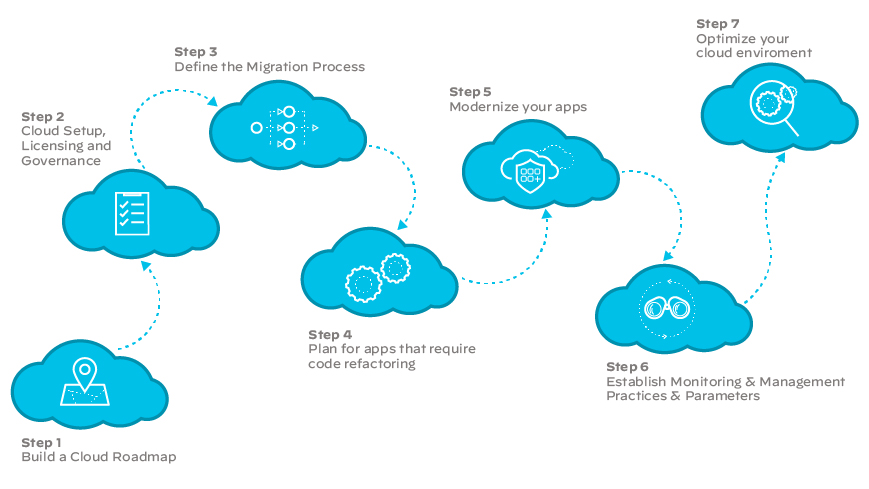 SD-WAN、網路、雲端、企業、網路、SD-WAN 解決方案、基礎設施 SD-WAN、網路、雲端、企業、網路、SD-WAN 解決方案、基礎設施