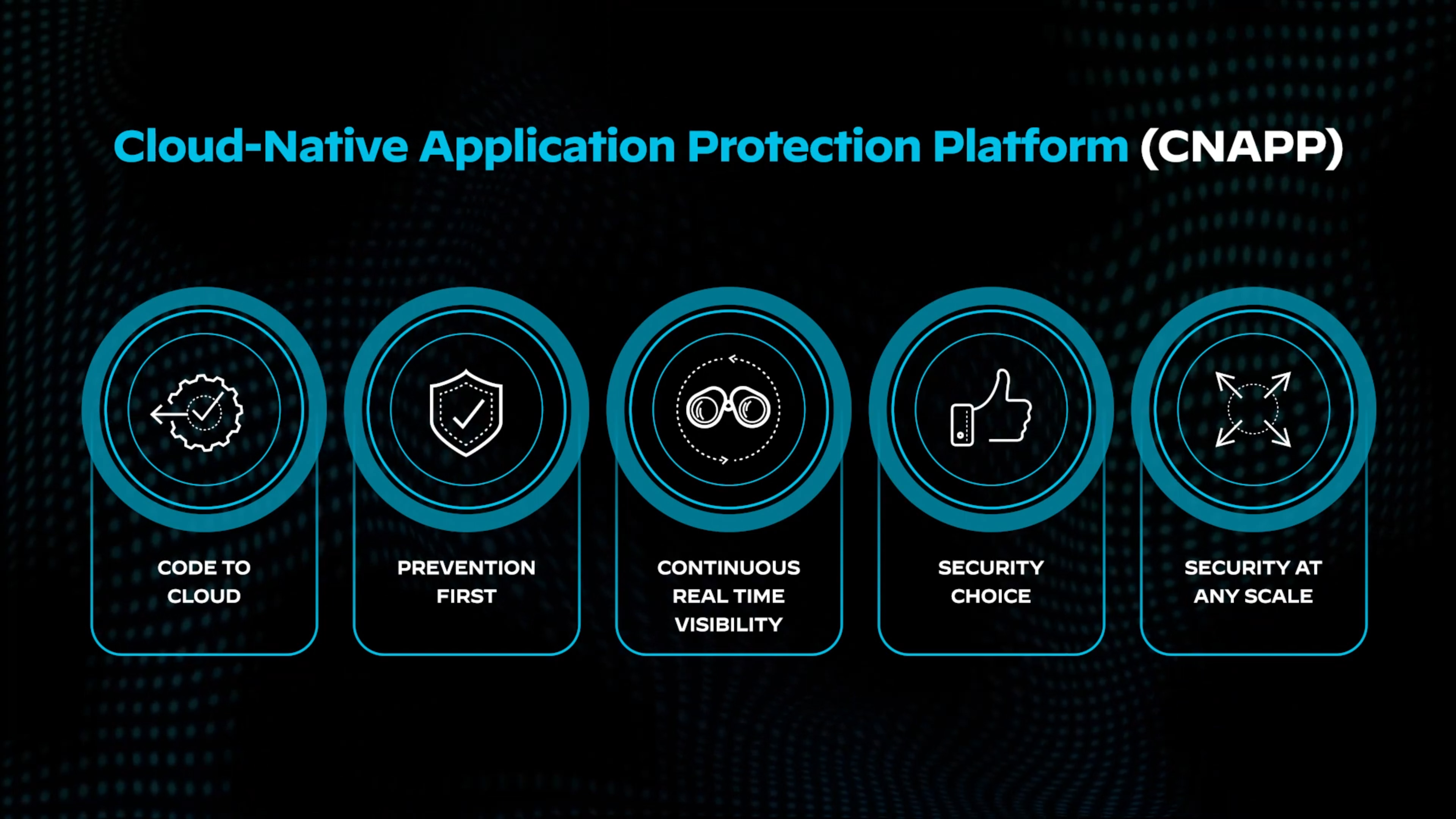 視訊：Prisma Cloud: 程式碼到雲端 CNAPP