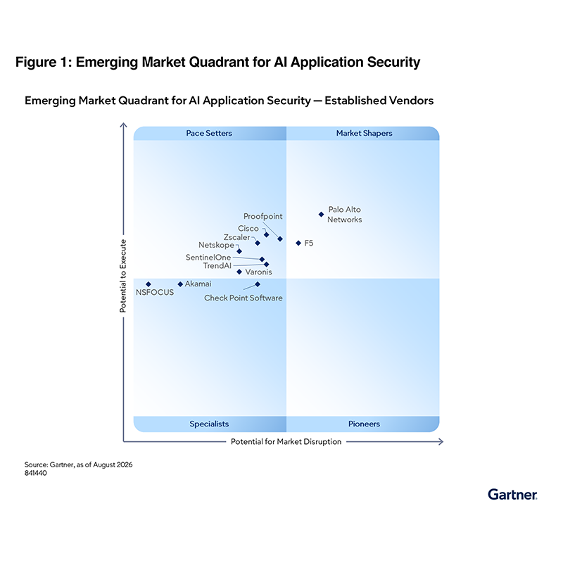 查看 Gartner 分析。