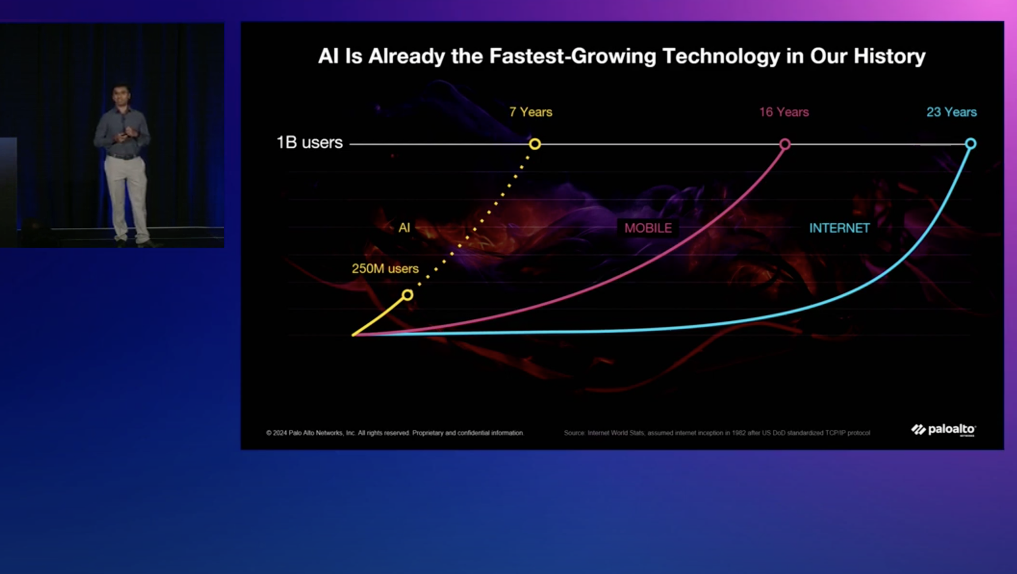 強化 AI 安全性:保護您的 AI <br/>應用程式、模型與數據
