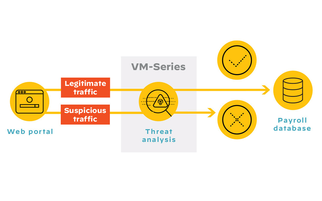 阻止惡意橫向移動和資料洩露