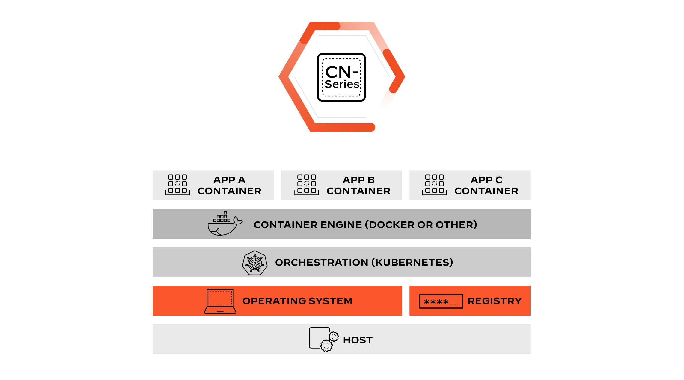 將防火牆無縫部署到 DevOps 工作流程中