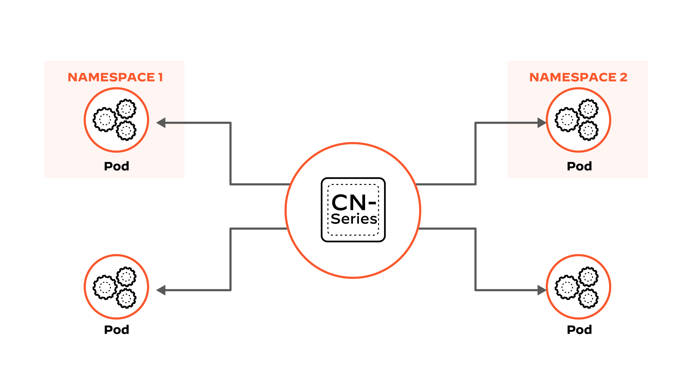 無危害動態擴展