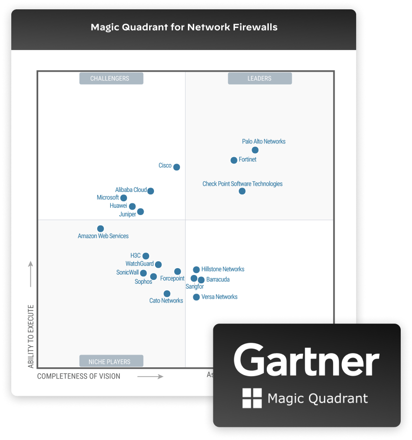 Gartner Magic Quadrant