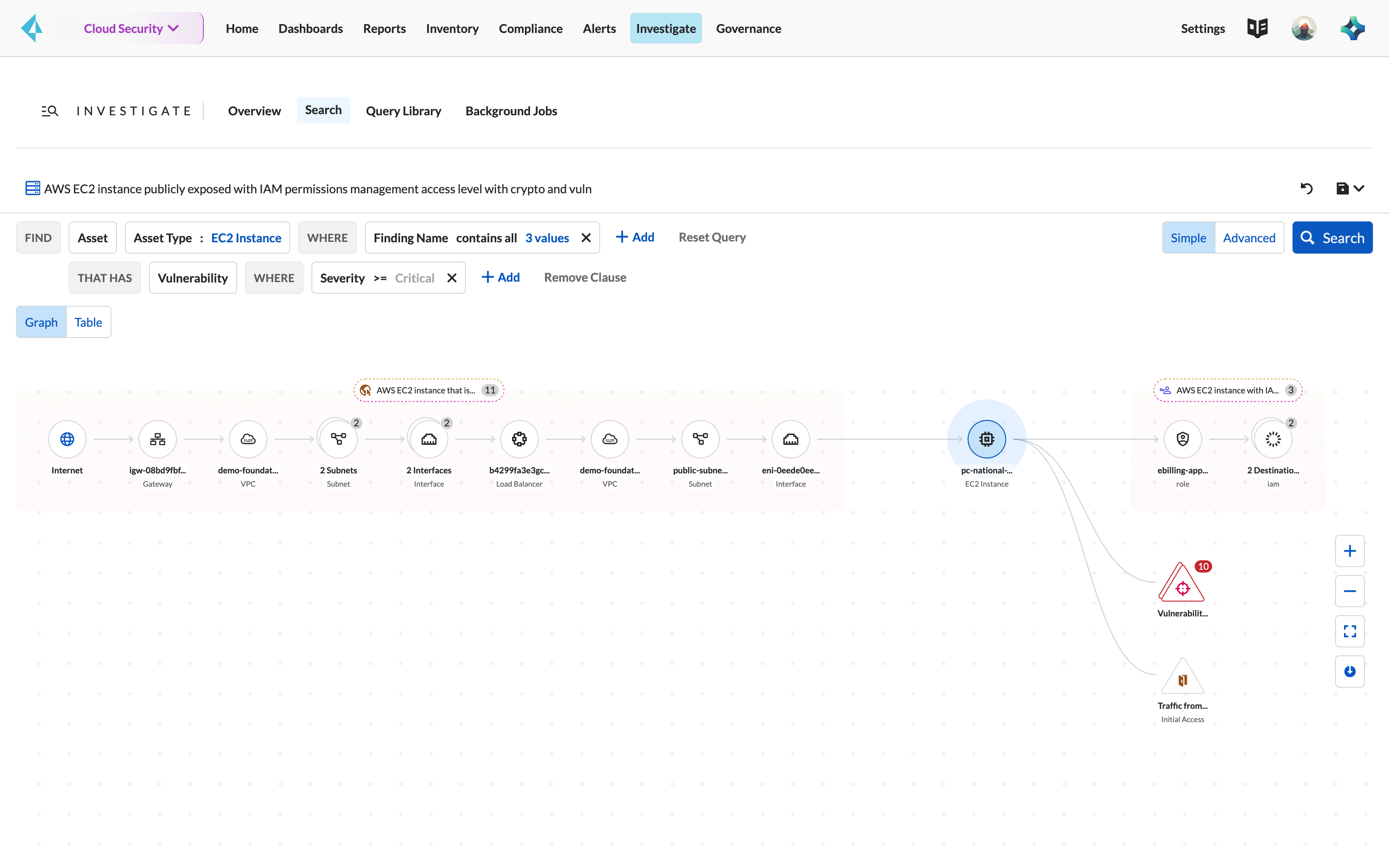 實際的網際網路暴露