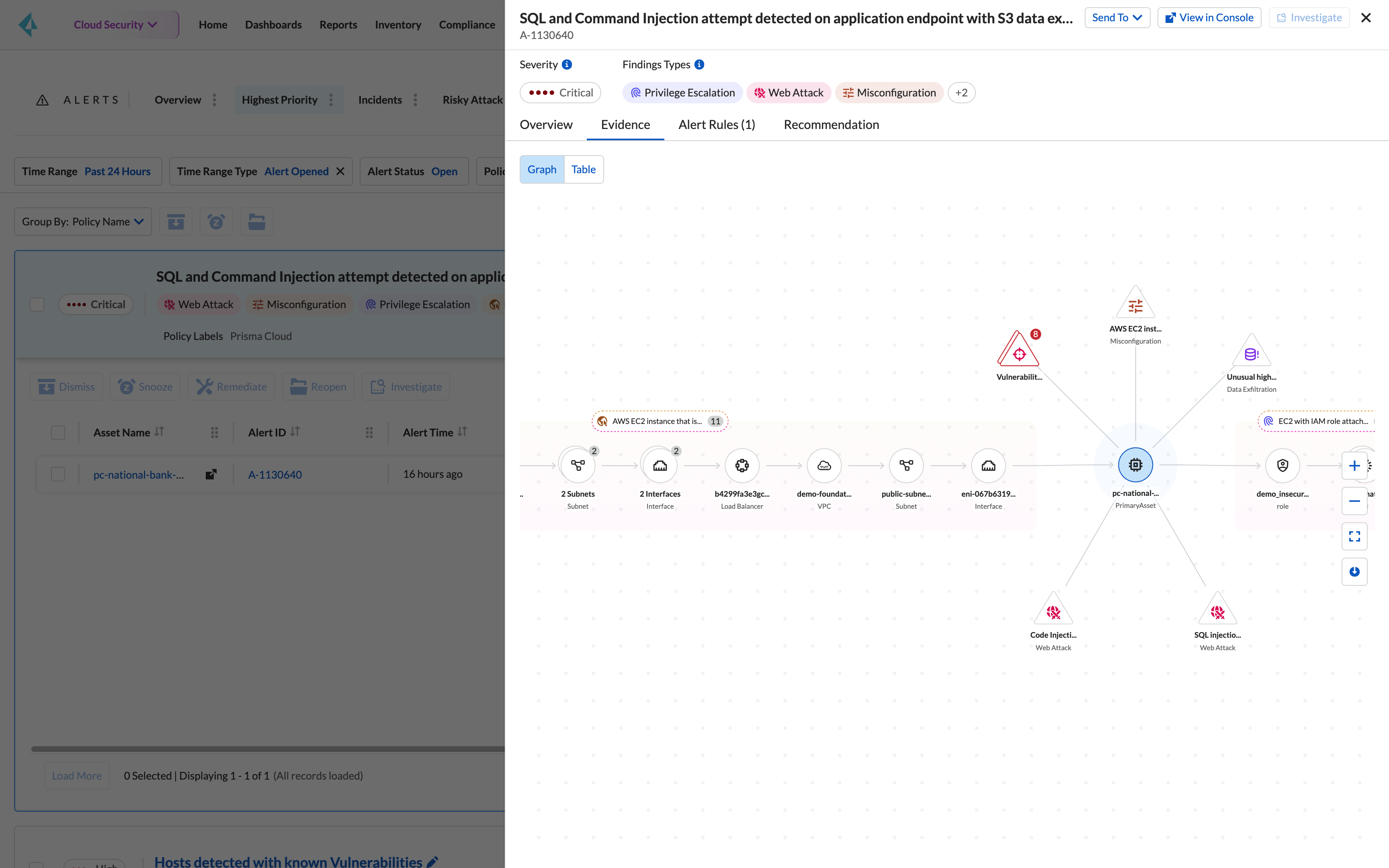 實際的網際網路暴露