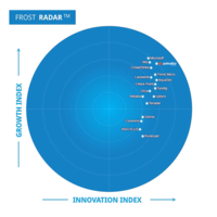 Prisma Cloud 在 Frost Radar<sup>™</sup> 2023 年雲端原生應用程式保護平台中排名第一