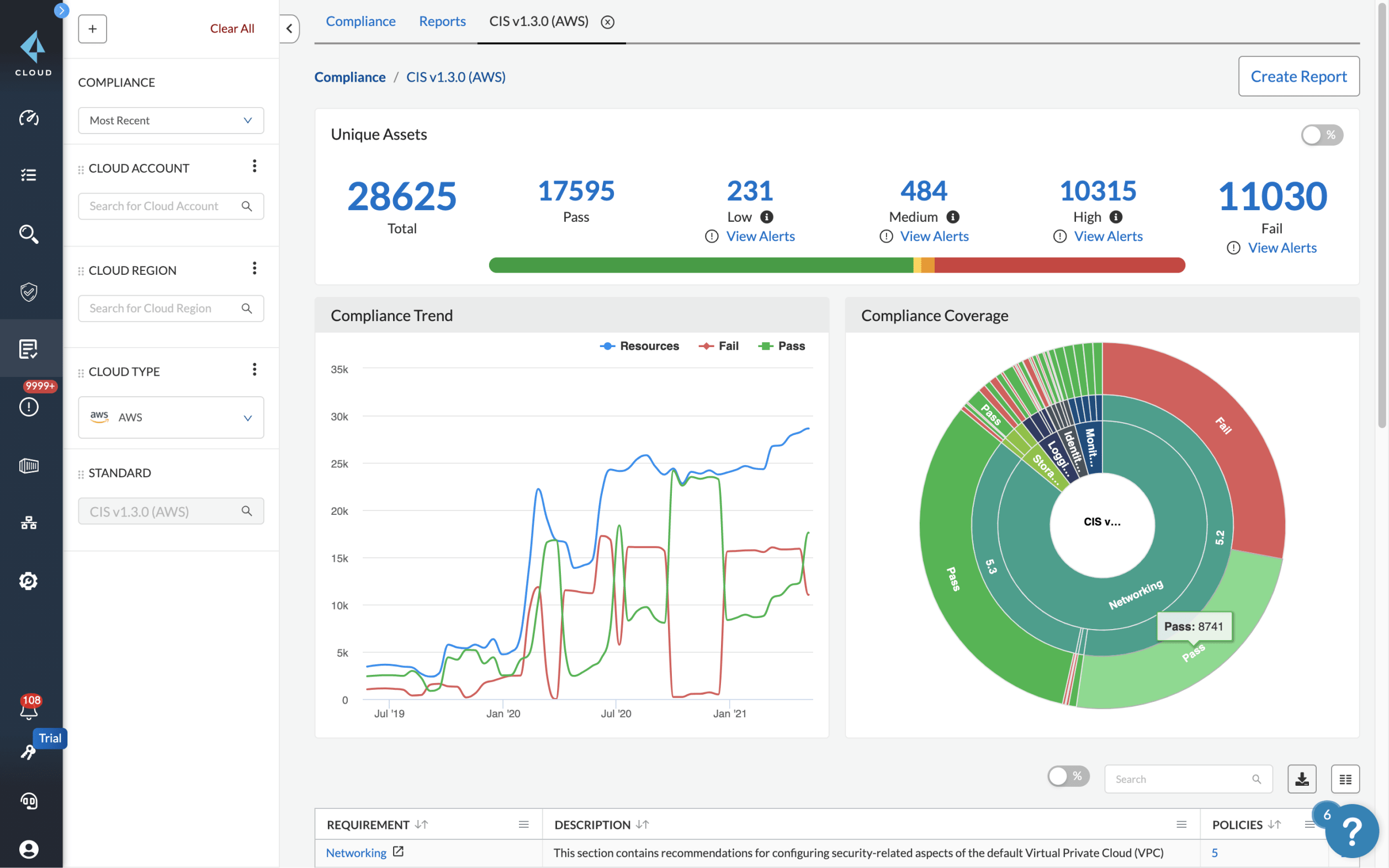 雲端安全狀況管理