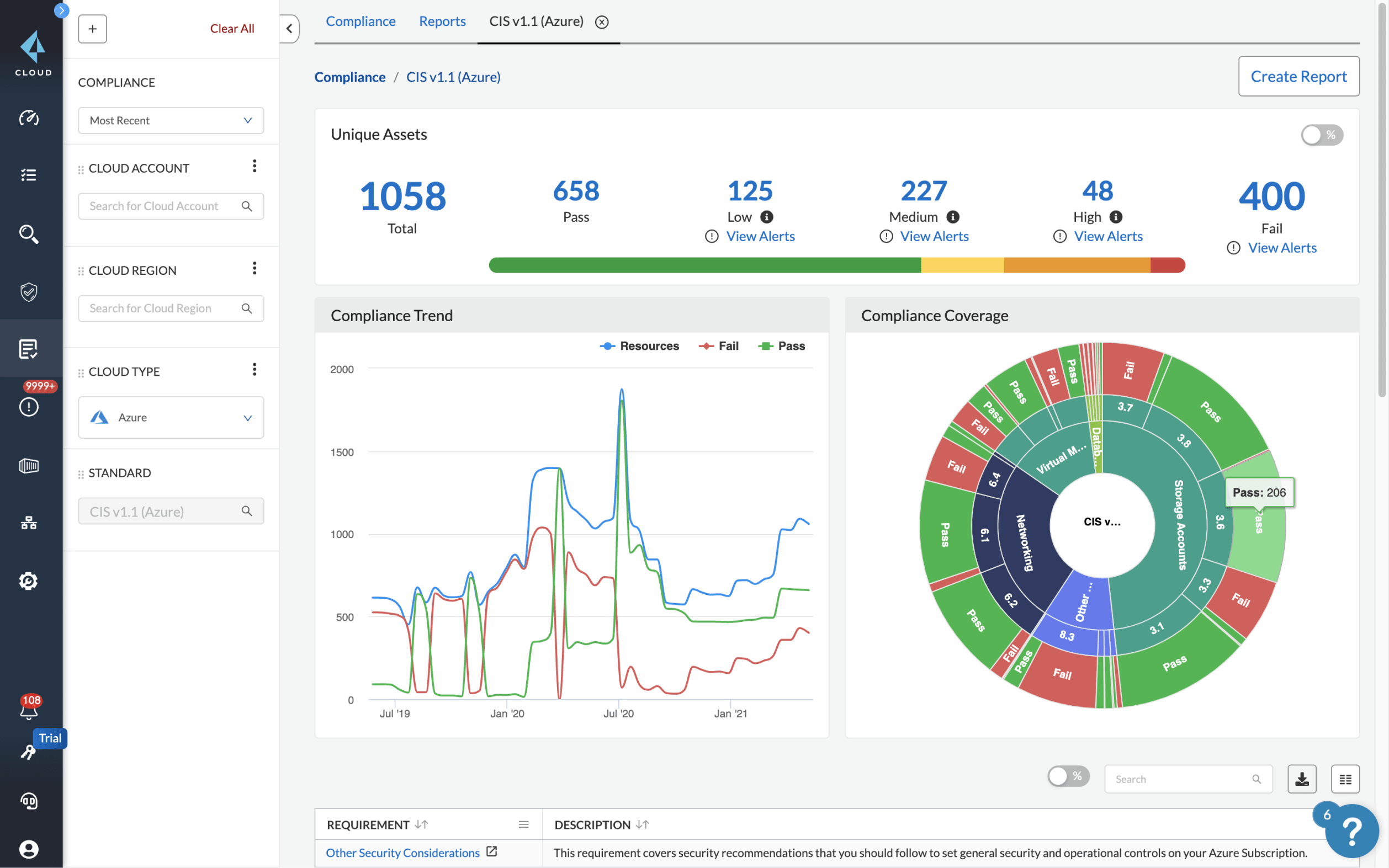 雲端安全狀況管理