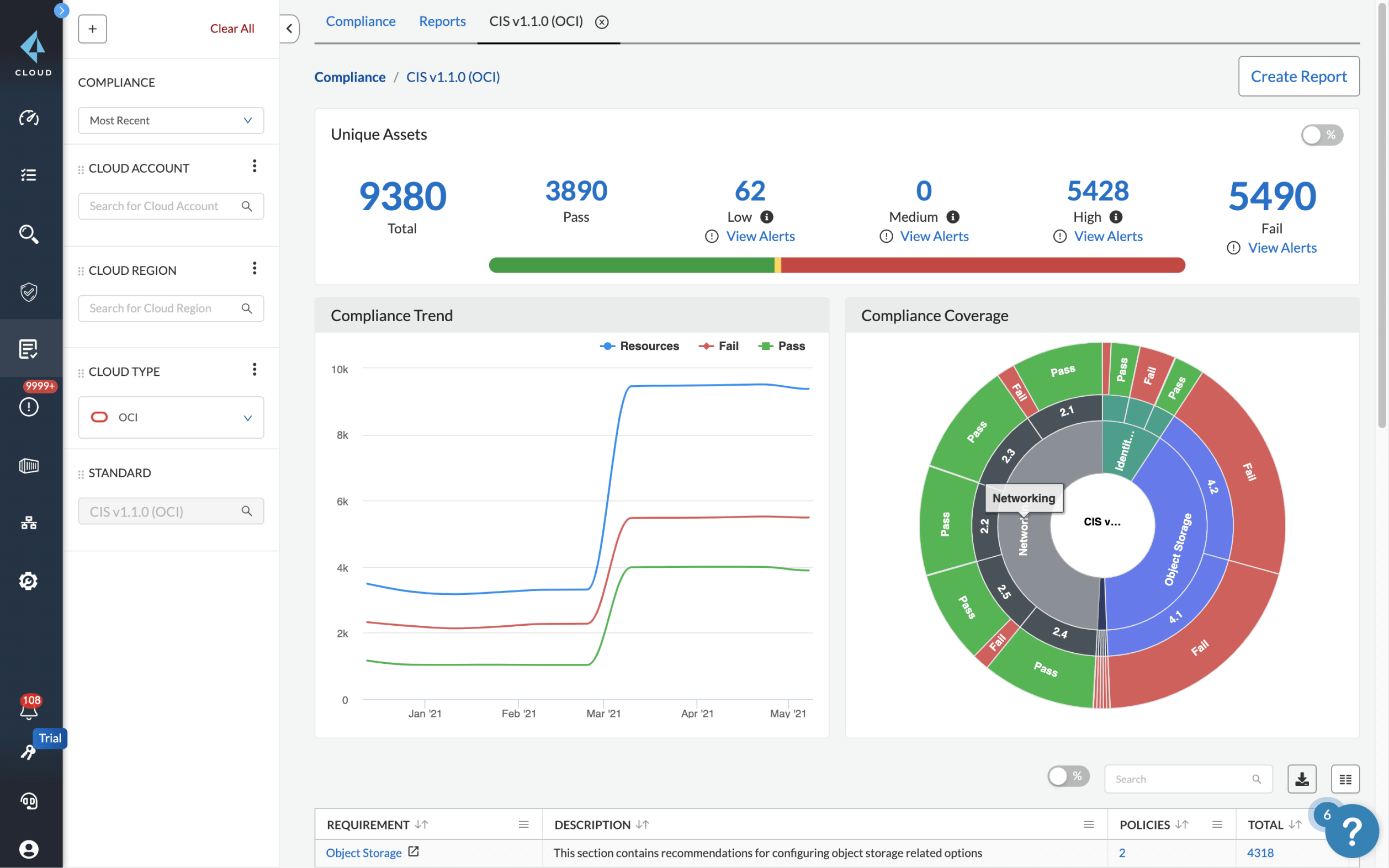 雲端安全狀況管理