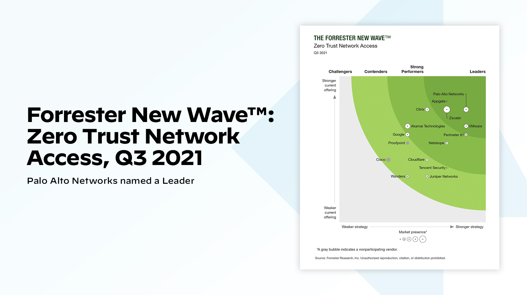 SSE 旅程始於 ZTNA