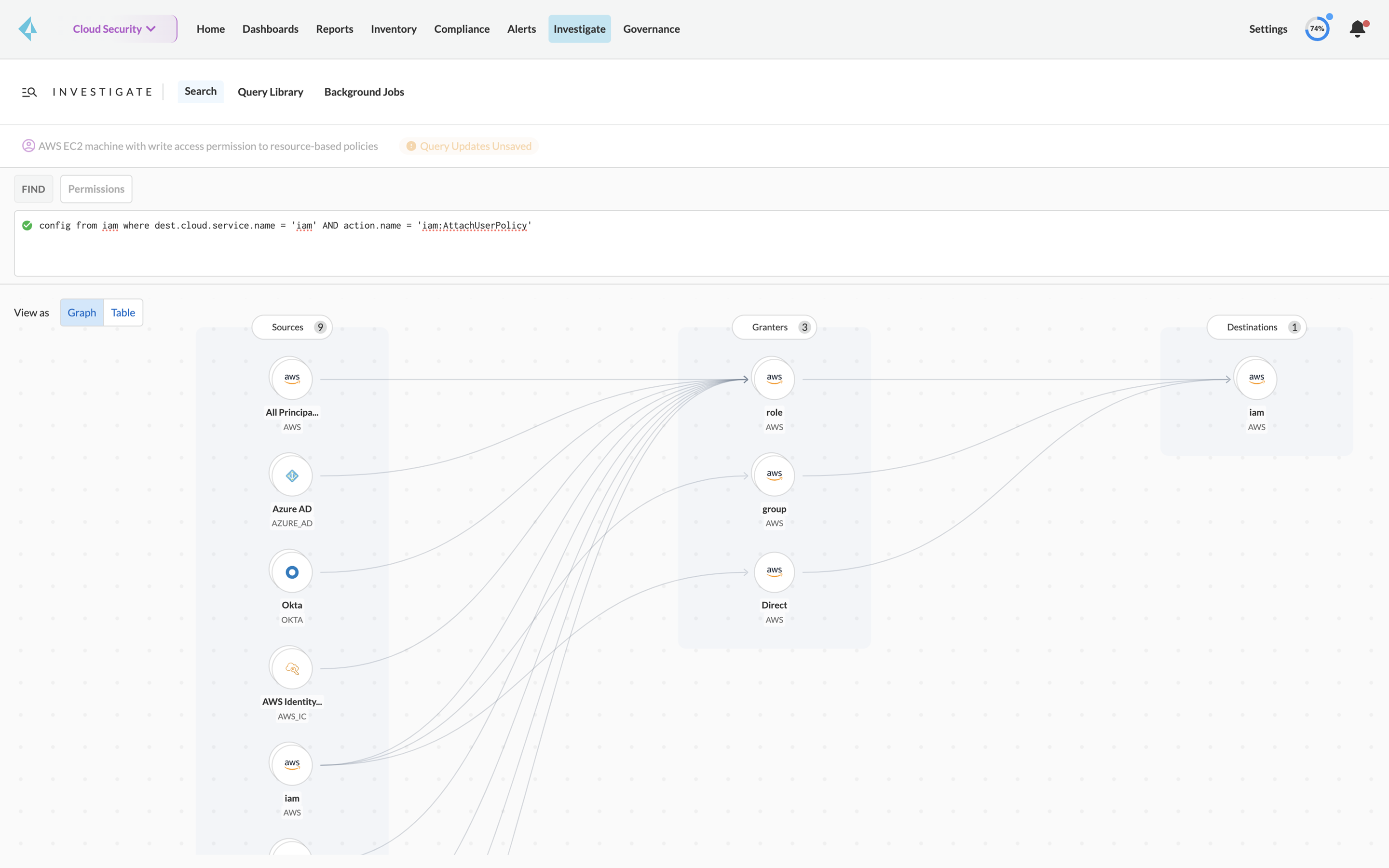 Identity and Access Management Security Back