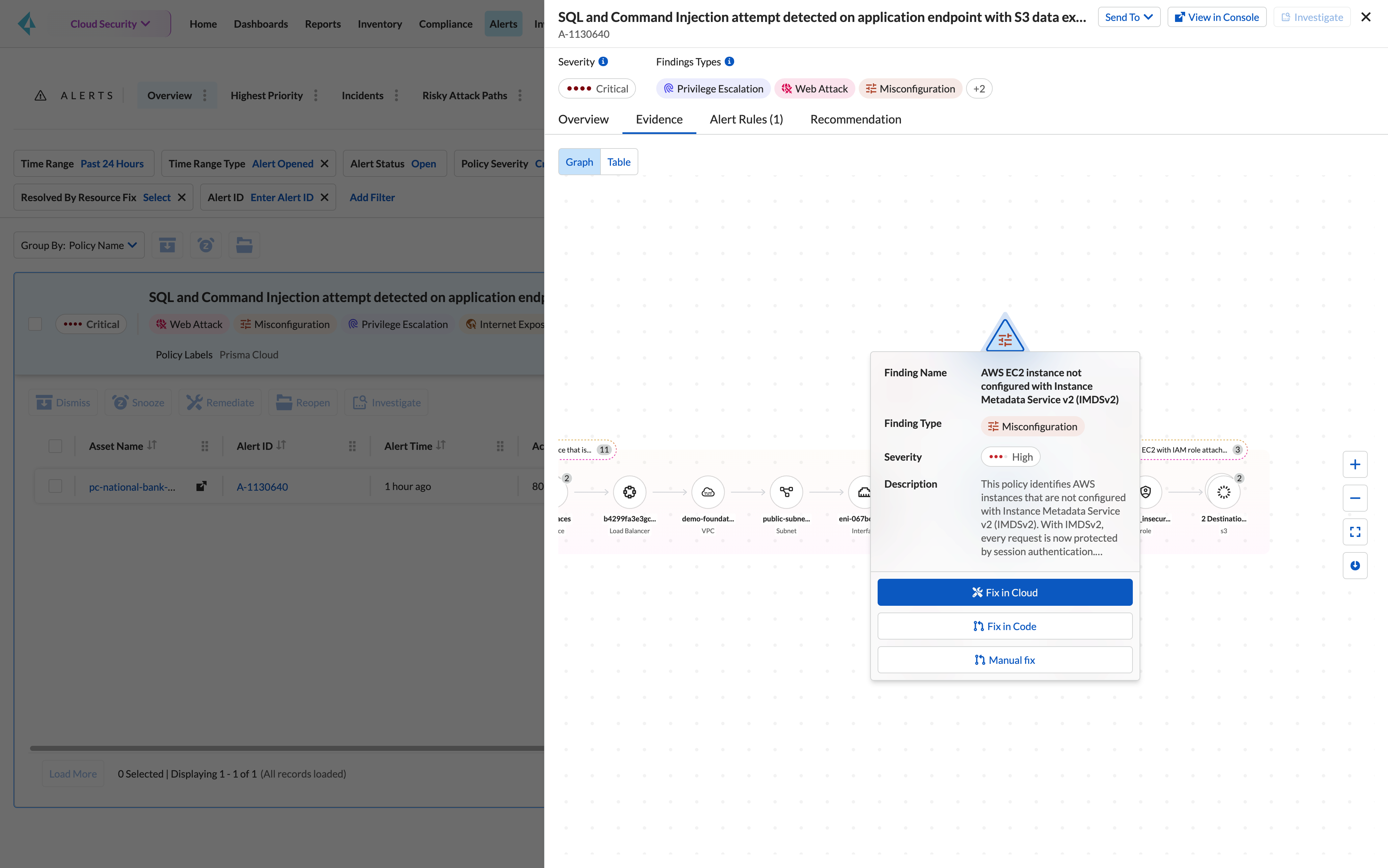 可視性、合規性和監管