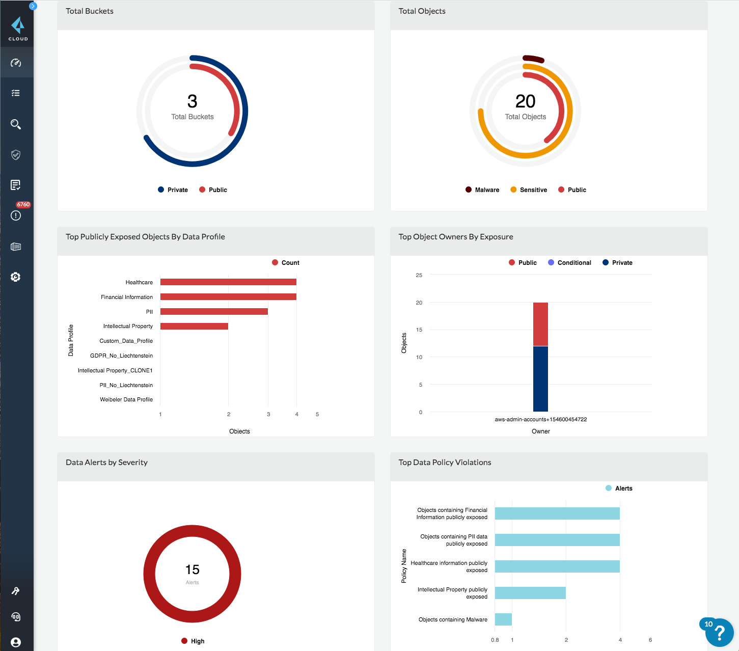 用來評估所有雲端儲存風險的單一檢視