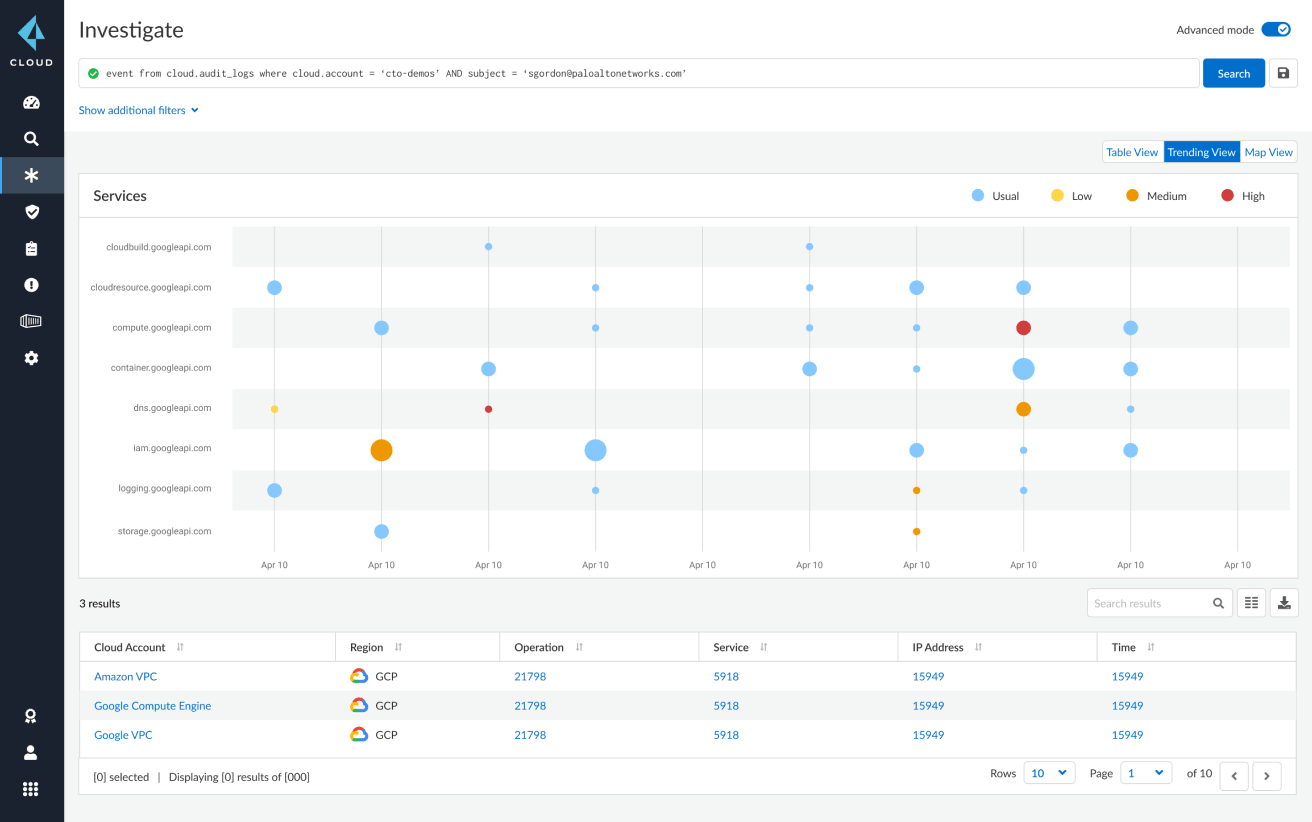 使用者與實體行為分析 (UEBA)