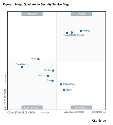 Palo Alto Networks 獲 Gartner 評選為 SSE 領導者。