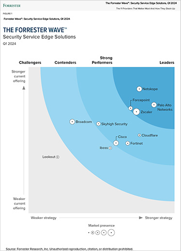 Palo Alto Networks 被 Forrester 評選為 SSE 領導者