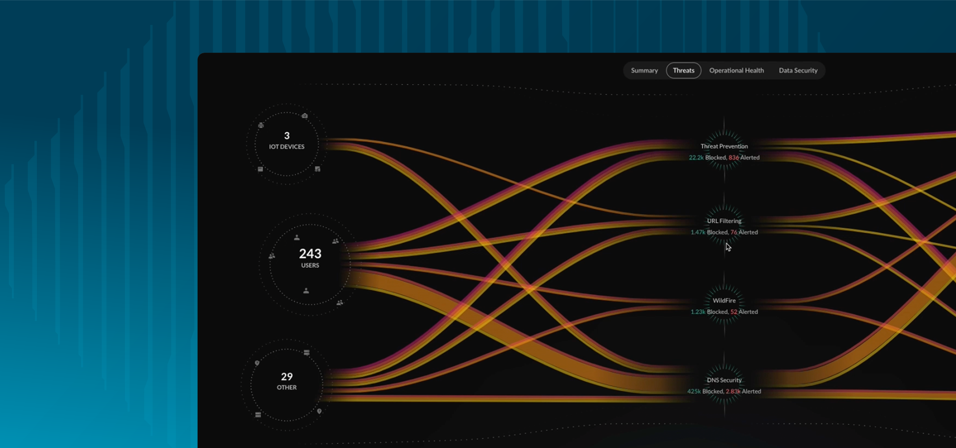 提供毫不妥協的安全遠端存取