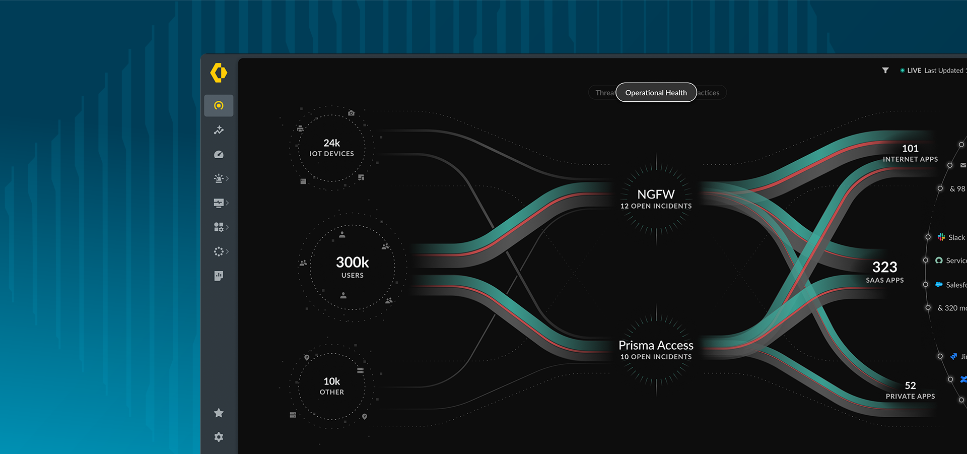 徹底改變存取管理