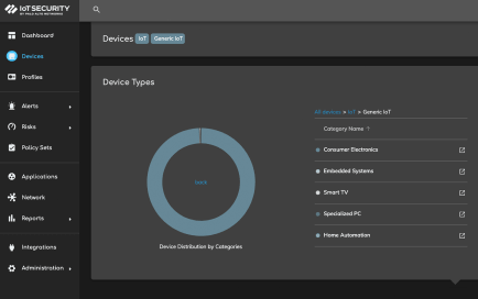 自發性數位體驗管理